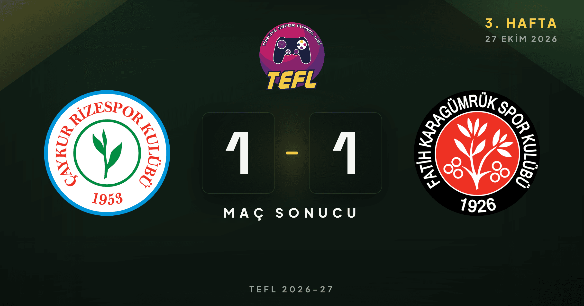 Çaykur Rizespor 1-1 Fatih Karagümrük SK