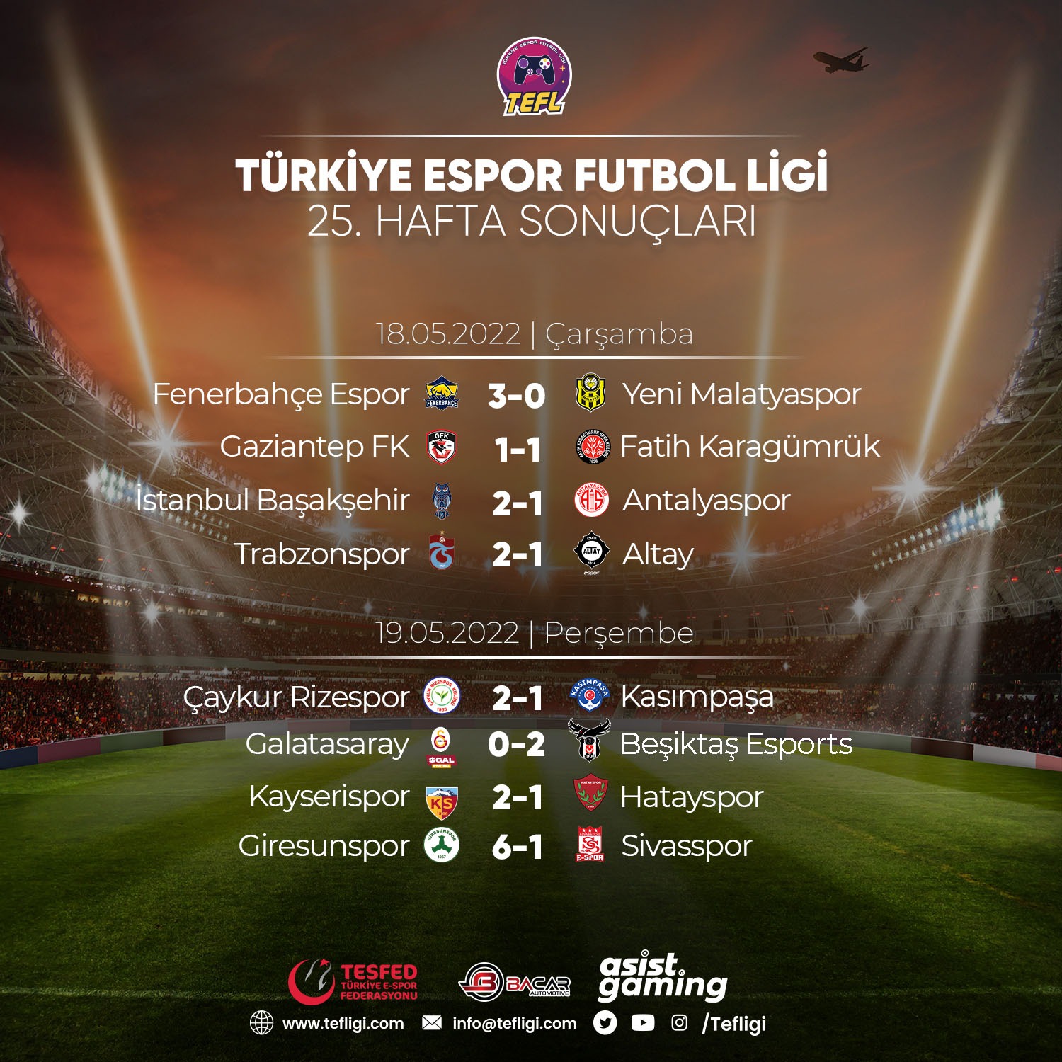 Türkiye Espor Futbol Ligi 25. Hafta Panorama