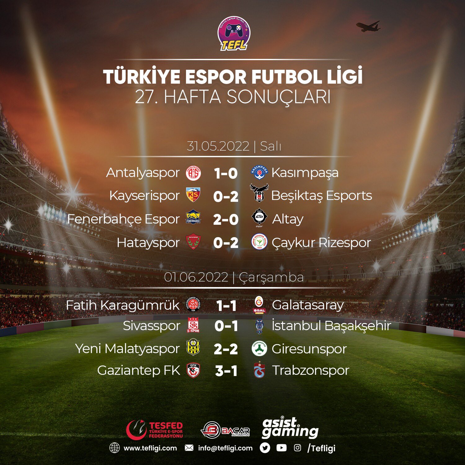 Türkiye Espor Futbol Ligi 27. Hafta Panorama