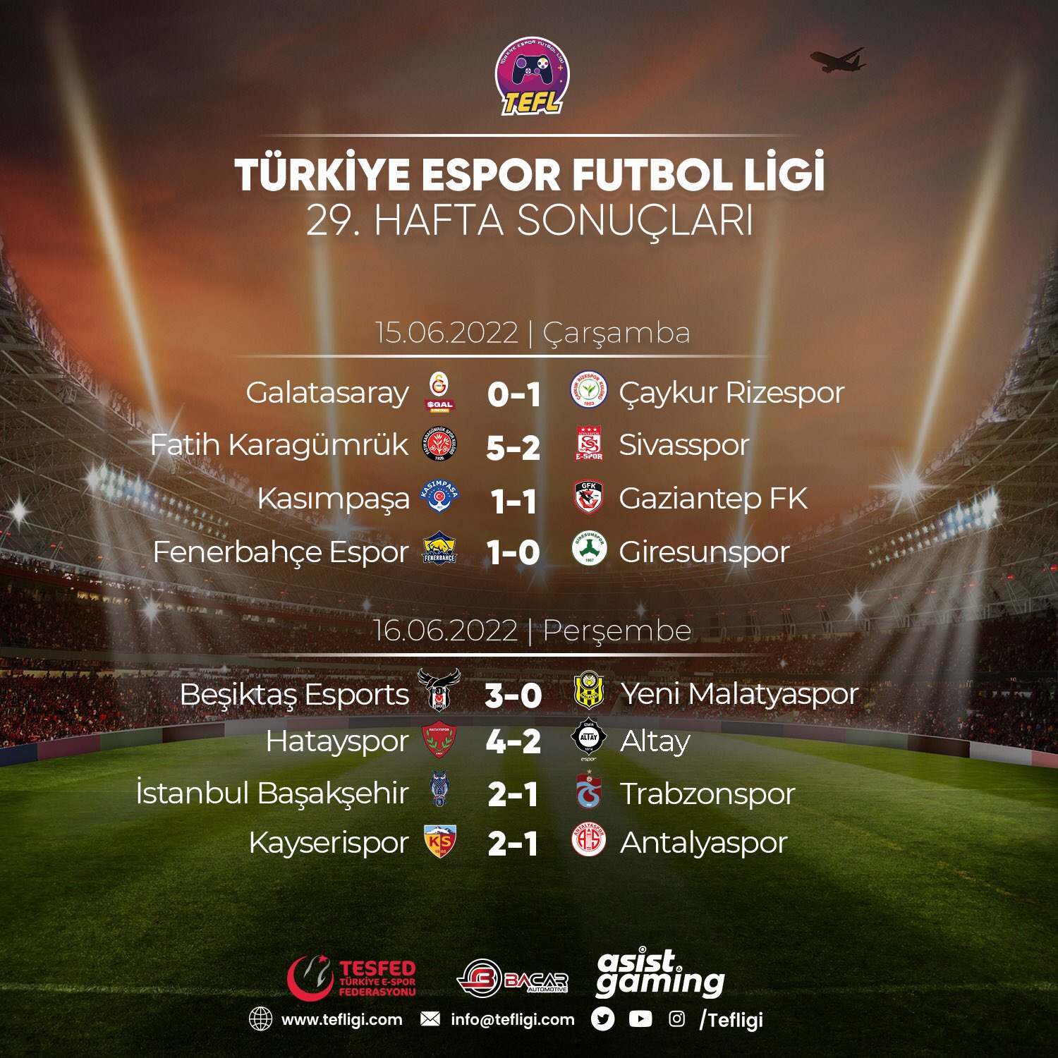 Türkiye Espor Futbol Ligi 29. Hafta Panorama