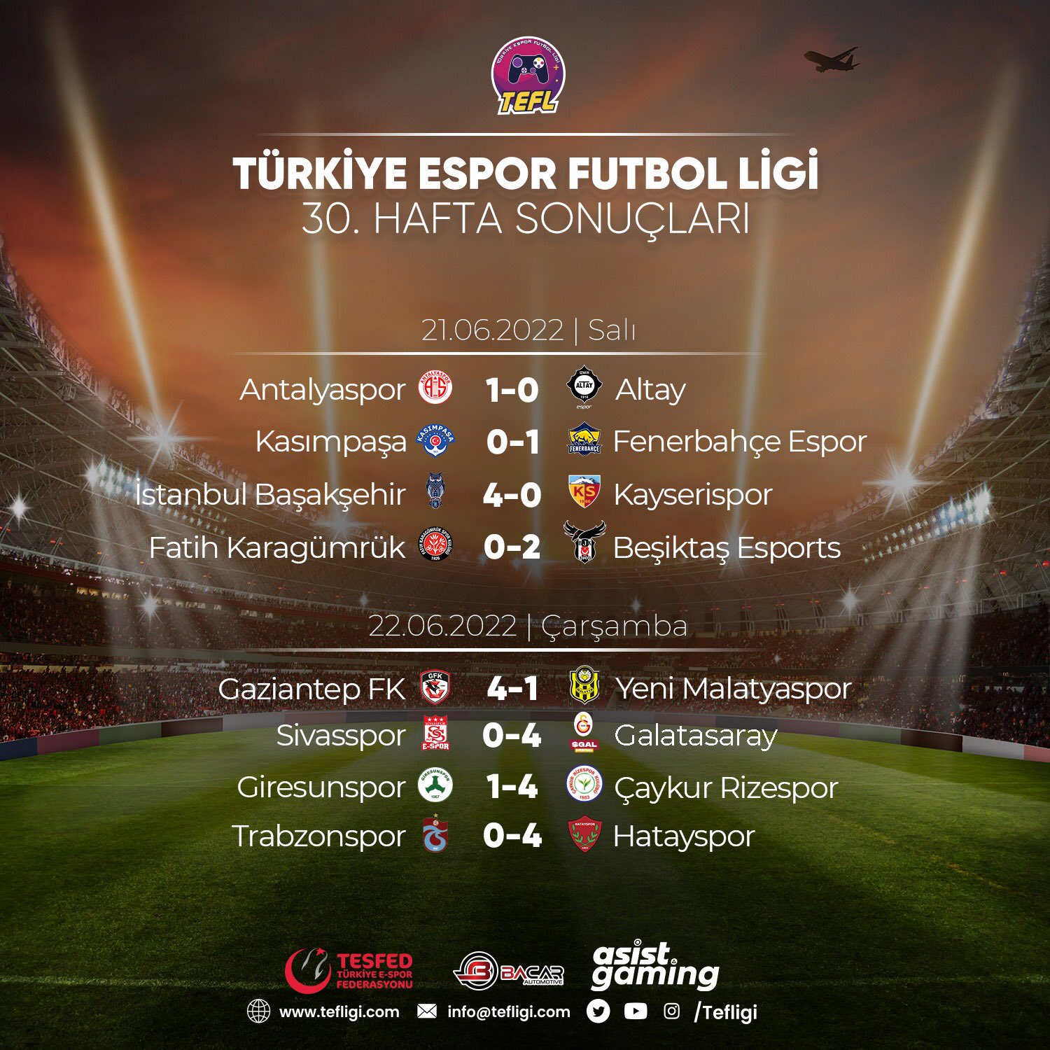 Türkiye Espor Futbol Ligi 30. Hafta Panorama